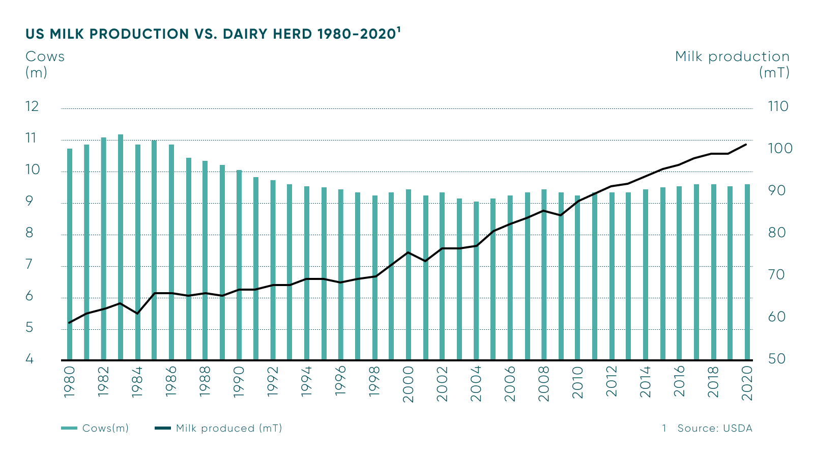 us-milk-production-vs-dairy-herd.png (1)