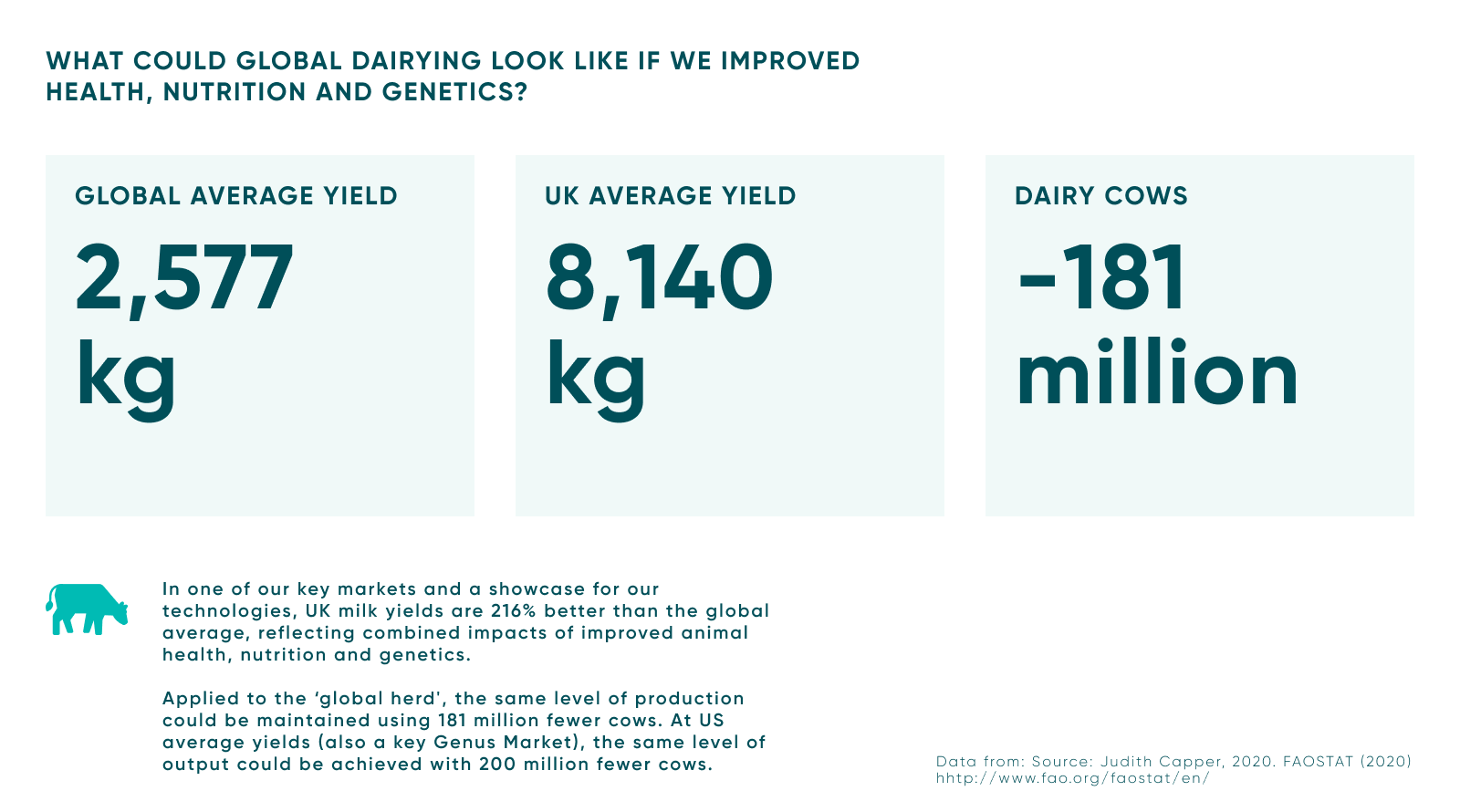 Dairy productivity_updated.png